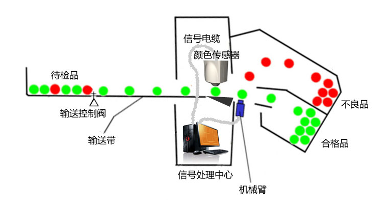在線顏色測(cè)量解決方案